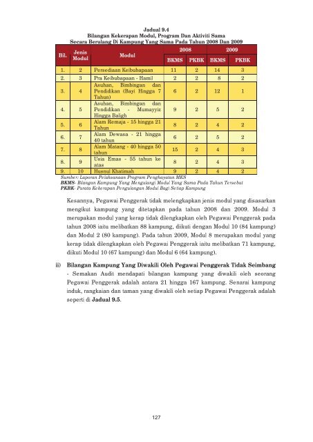 negeri johor - Jabatan Audit Negara