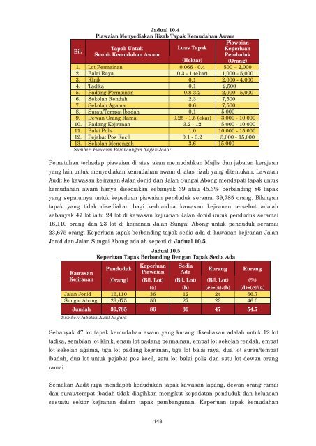 negeri johor - Jabatan Audit Negara