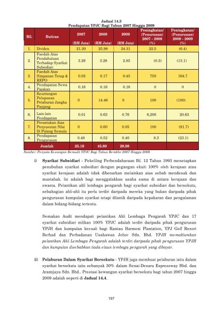 negeri johor - Jabatan Audit Negara