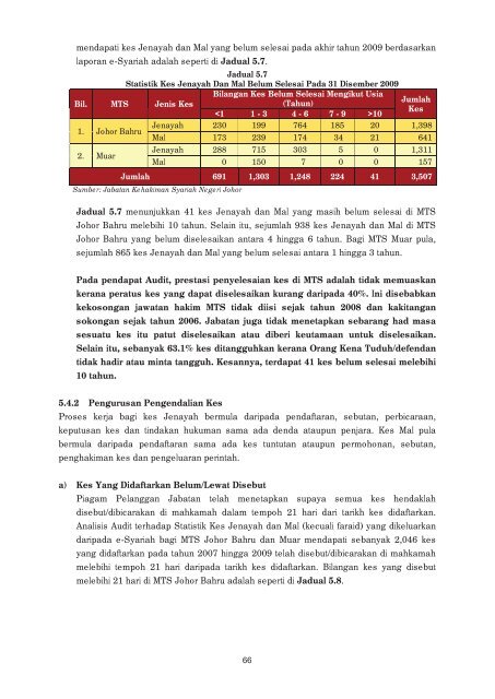 negeri johor - Jabatan Audit Negara