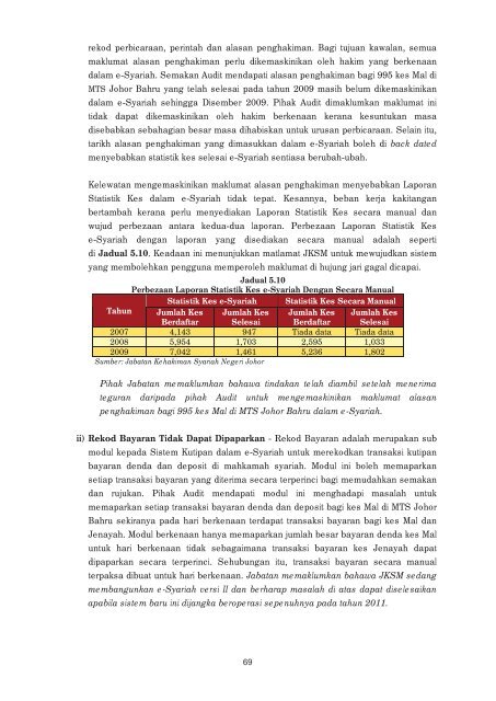 negeri johor - Jabatan Audit Negara