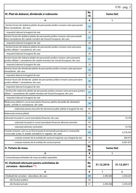 Descarca bilant - S.C. Rulmenti Barlad S.A.