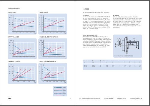 Linear actuator - Electro Mechanical Systems Ltd.