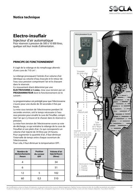 Electro-insuflair - SOCLA