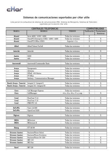 Sistemas de comunicaciones soportados por cHar utile