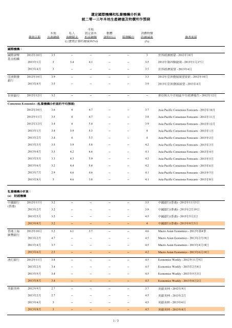 選定國際機構和私營機構分析員就二零一三年本地生產總值及物價 ...