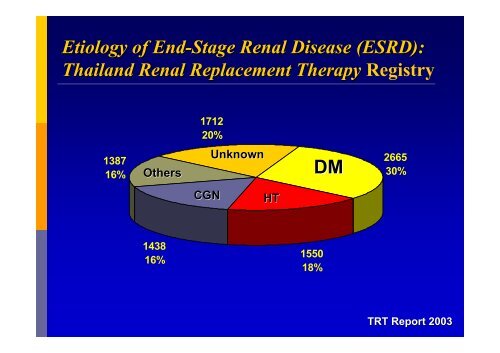 Prevention of CKD in patients with renal stone disease - à¹à¸£à¸à¸à¸¢à¸²à¸à¸²à¸¥ ...