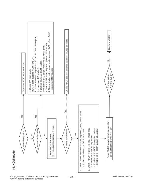 LCD TV SERVICE MANUAL - diagramas.diagram...