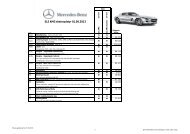 SLS AMG ekstraudstyr 01.06.2013 - Mercedes-Benz Danmark
