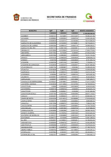 Distribución de recursos FEFOM 2013