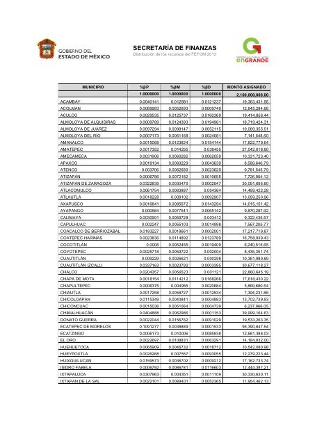 Distribución de recursos FEFOM 2013
