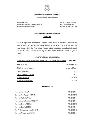 Esito seduta di gara del 18.03.2008 [file.pdf] - Sardegna Territorio