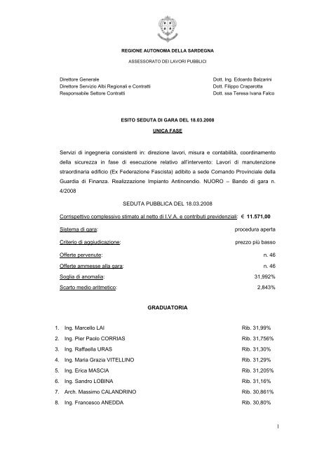 Esito seduta di gara del 18.03.2008 [file.pdf] - Sardegna Territorio