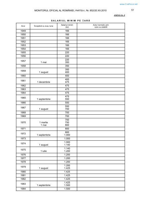 Legea 263/2010 privind sistemul unitar de pensii - CSN Meridian