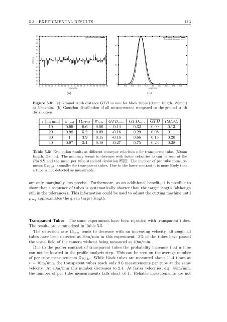 Master Thesis - Fachbereich Informatik