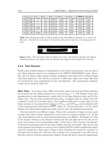 Master Thesis - Fachbereich Informatik