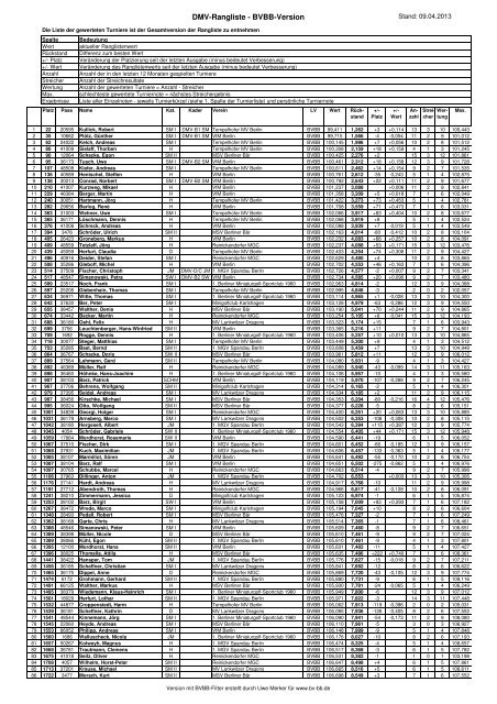 DMV-Rangliste - BVBB-Version