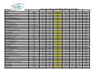 Chartwell's Middle & High School Nutrition Information