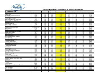 Chartwell's Middle & High School Nutrition Information