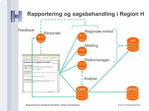 Rapportering af utilsigtede hÃ¦ndelser i Region ... - EPJ-Observatoriet