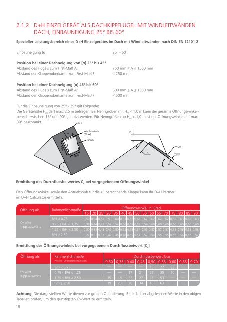 System-Modul Raico - D+H Mechatronic