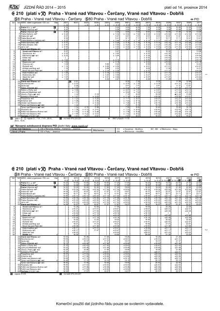 u 210 (platí v W) Praha - Vrané nad Vltavou - Čerčany ... - SŽDC