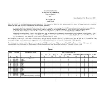 S.R.O. 1261(I)/2007: Free Trade Agreement with Malaysia