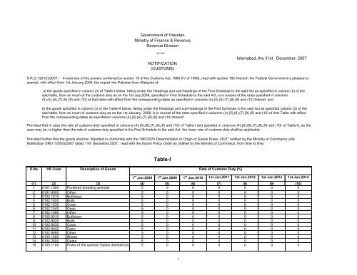 https://img.yumpu.com/48745444/1/500x640/sro-1261i-2007-free-trade-agreement-with-malaysia.jpg