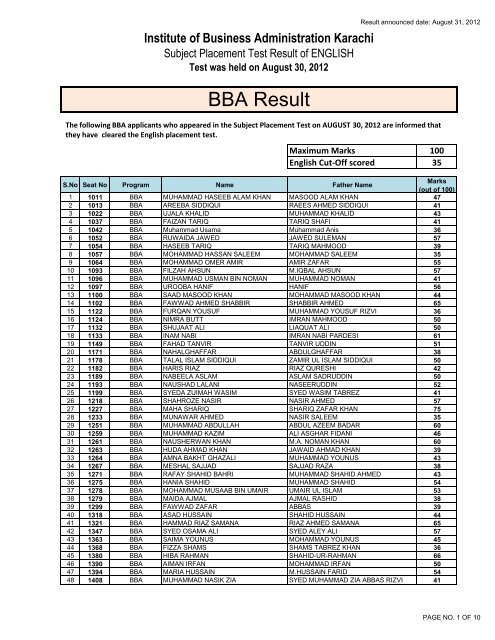 BBA Result - Institute of Business Administration