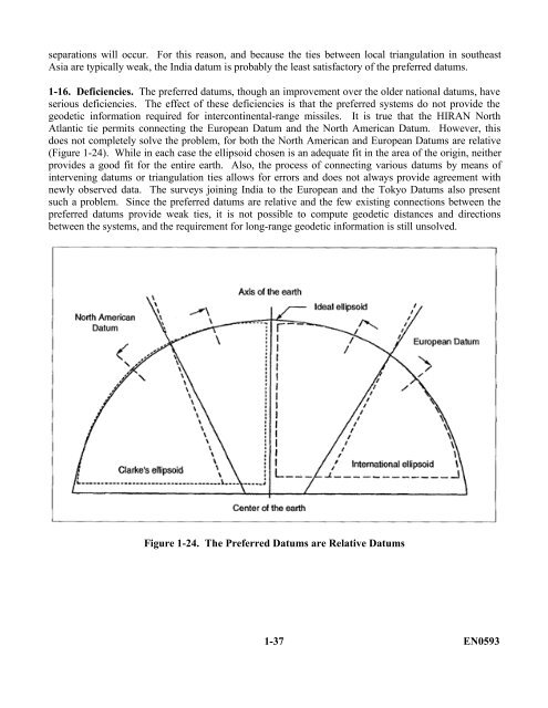 surveying iii (topographic and geodetic surveys) - Modern Prepper