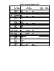 winners of state reward scheme (mvssp)