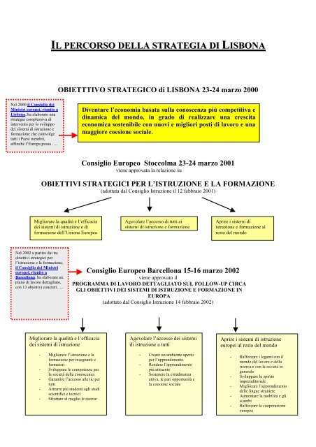 il percorso della strategia di lisbona l percorso della strategia di isbona