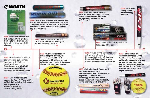 Worth's - Softball Magazine