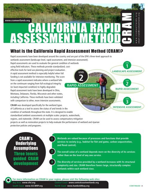 California rapid assessment method C - Cram