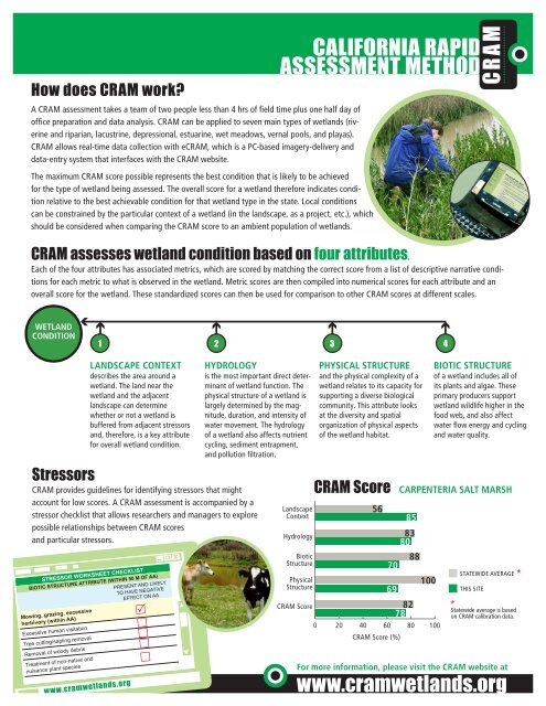 California rapid assessment method C - Cram