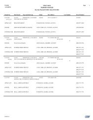 Gila County PERMITS ISSUED For the Period 8/1/2011 thru 8/31/2011