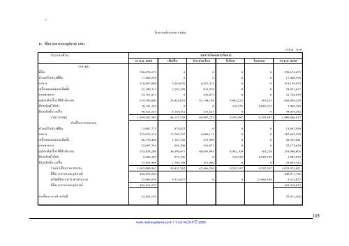 à¸£à¸²à¸¢à¸à¸²à¸à¸à¸£à¸°à¸à¸³à¸à¸µ 2555 - irplus.in.th