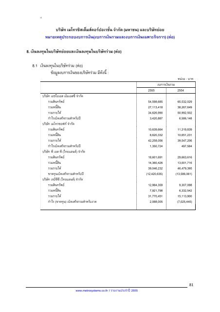 à¸£à¸²à¸¢à¸à¸²à¸à¸à¸£à¸°à¸à¸³à¸à¸µ 2555 - irplus.in.th