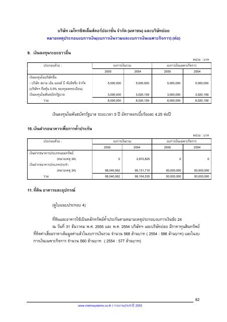 à¸£à¸²à¸¢à¸à¸²à¸à¸à¸£à¸°à¸à¸³à¸à¸µ 2555 - irplus.in.th