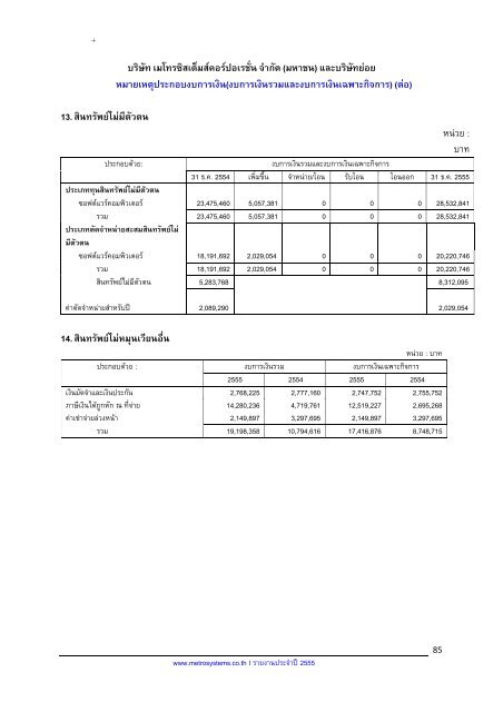 à¸£à¸²à¸¢à¸à¸²à¸à¸à¸£à¸°à¸à¸³à¸à¸µ 2555 - irplus.in.th