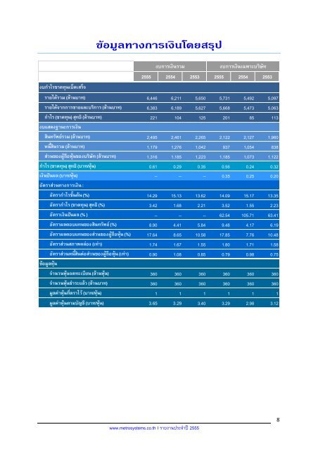 à¸£à¸²à¸¢à¸à¸²à¸à¸à¸£à¸°à¸à¸³à¸à¸µ 2555 - irplus.in.th