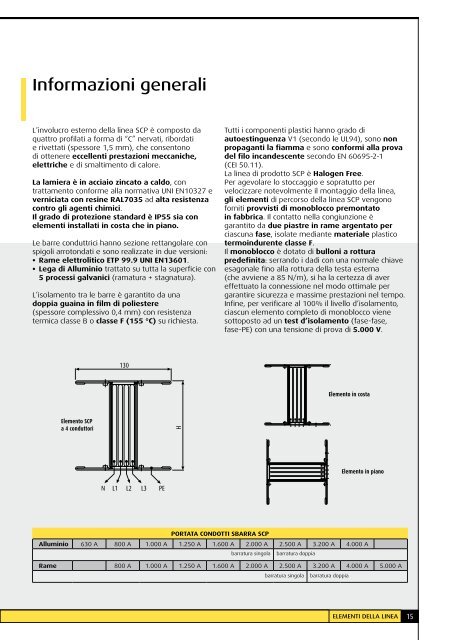 Zucchini SCP Super Compact - Professionisti BTicino