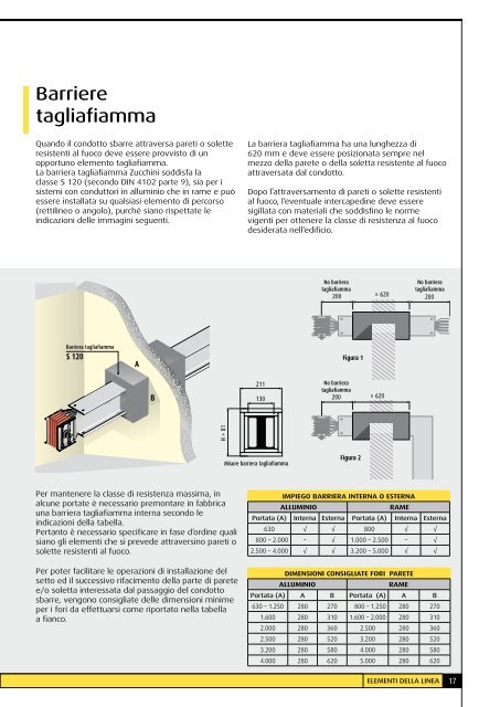 Zucchini SCP Super Compact - Professionisti BTicino