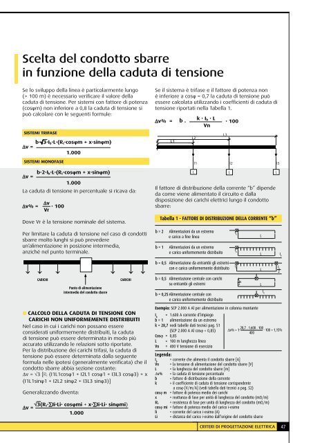 Zucchini SCP Super Compact - Professionisti BTicino