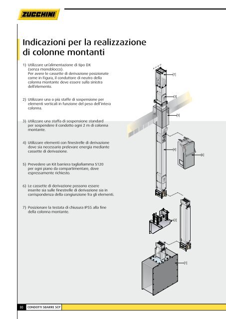 Zucchini SCP Super Compact - Professionisti BTicino