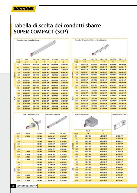 Zucchini SCP Super Compact - Professionisti BTicino