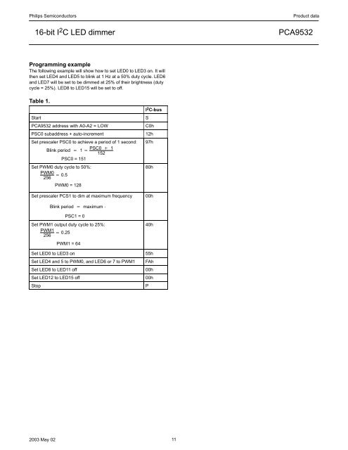 PCA9532 16-bit I C LED dimmer - E-LAB Computers