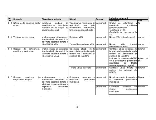 raport de monitorizare a planului regional de gestionare a deseurilor ...