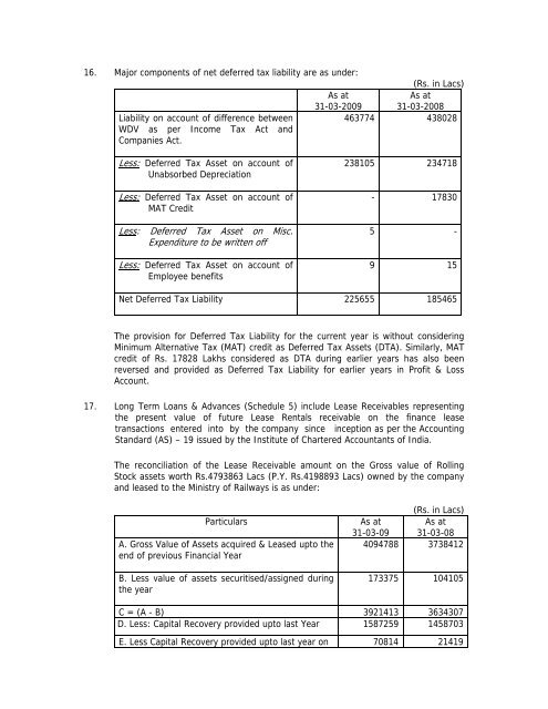 Statement of Assets and Liabilities for last Five Years and Latest ...