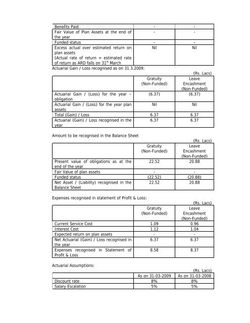 Statement of Assets and Liabilities for last Five Years and Latest ...